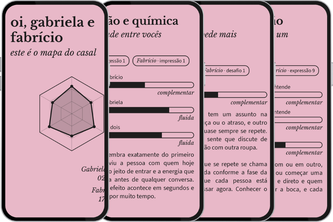 Mapa do Casal — imagem 1